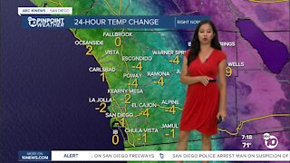 ABC 10News Pinpoint Weather for Aug. 31, 2021