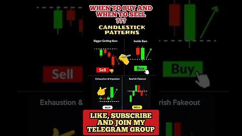 The Ultimate Candlestick patterns Trading Signals 🤑🎯✍️ #shorts #trading #viral #crypto #trending