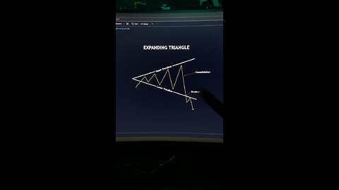 Expanding Triangle Pattern