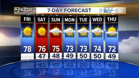 Temperatures peak on last Friday of the year