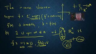 Proof the inverse function theorem