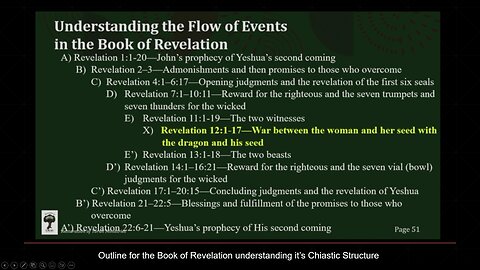 The Revelation of Jesus Christ - Chapter 1b