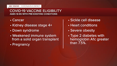 California adding those with severe medical conditions to vaccine eligibility list
