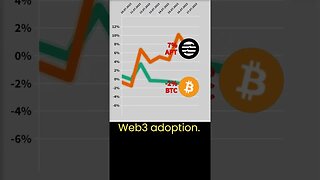 Why is the Aptos coin growing? 🔥 Crypto news #47 🔥 Bitcoin BTC VS Aptos crypto 🔥 Aptos news today