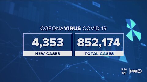 Coronavirus on the rise prompting changes for organizations in Southwest Florida