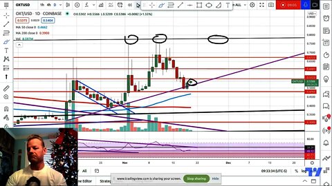 Daily Crypto Market Update - Neutral to Slightly Bullish ETHUSD