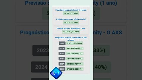 Axie Infinity Previsão de Preço será que o axs vai subir?