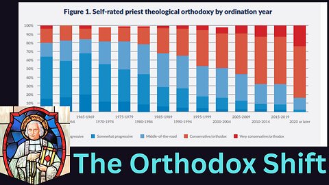 The Orthodox and Conservative Shift Of Catholic Priests