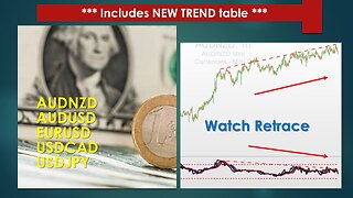 AUDNZD AUDUSD EURUSD USDCAD USDJPY Technical Analysis Apr 08 2024