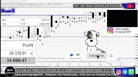 🔴 $32400 FOREX LIVE TRADING - USDJPY (+430 Pips) 04/10/2022 Asian Session (How To Trade Forex)
