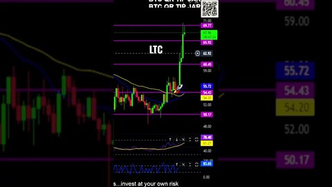 LTC at Moon line! Can it break out!?🚀🔥👀🌖