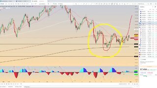 Chart Review: July 30 - Forex