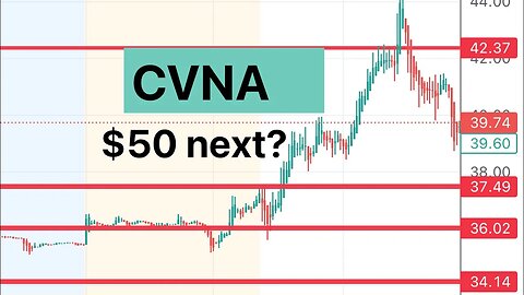 #CVNA 🔥 Congrats! $50 next?? Price targets $CVNA