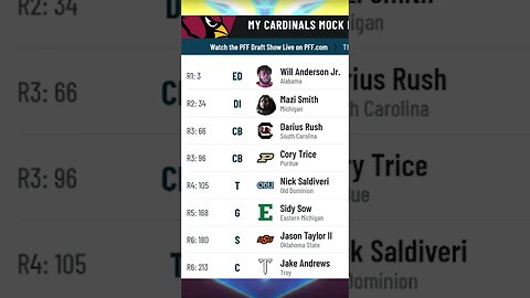 Arizona Cardinals 2023 NFL Mock Draft