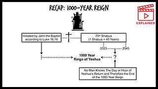 Numerology of a Thousand - The 1,000 Year Reign of Christ Explained