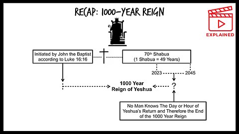 Numerology of a Thousand - The 1,000 Year Reign of Christ Explained