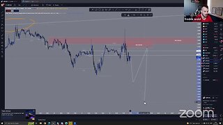 LIVE TRADING MASTERMIND SESSION