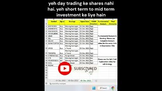 06-12-2022 kaun se share kharide #shorts #investing #viral #stockmarket #money #shortvideo #profit