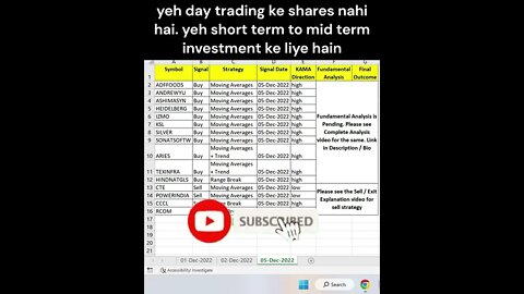 06-12-2022 kaun se share kharide #shorts #investing #viral #stockmarket #money #shortvideo #profit