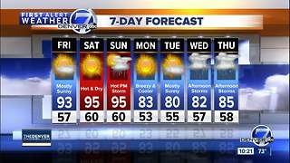 Hot and dry weather across Colorado through the weekend
