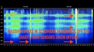 Schumann Resonance Off Charts, Sensors Taken Offline, Latest July 20,2021