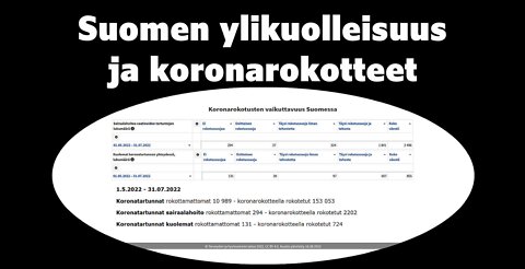 Suomen ylikuolleisuus ja koronarokotteet