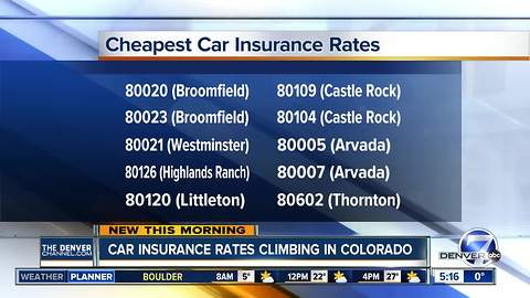 Where to get the best prices on car insurance in the metro area