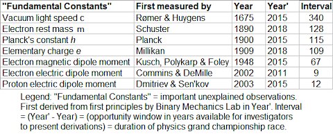 Physicists Had A Chance And They Blew It