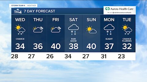 A cloudy and cool Wednesday with a chance of flurries