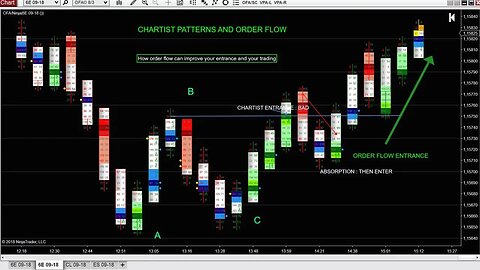 Hustle Trading Fx - Best Way To Understand Order Flow