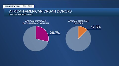 More African-American organ donors are needed, art exhibit raises awareness