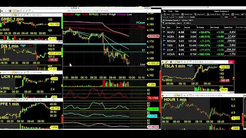 Technical Tuesdays LIVE TRADING: Education Day Trading Radio