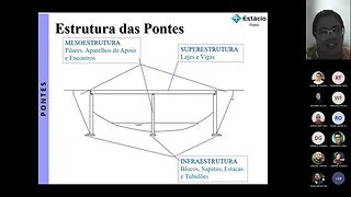 ESTÁCIO - ENG. CIVIL - CCE1644 PONTES - AULA 02