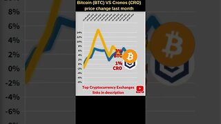 Bitcoin VS Cro coin 🔥 Bitcoin price 🔥 Cronos crypto.com 🔥 Bitcoin news 🔥 Btc price 🔥 Cronos news