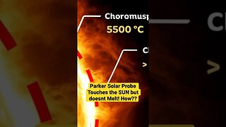 #parkersolarprobe #sun #universeadventure #universe #space #solarsystem #shorts