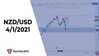 NZD/USD - IT HAPPENS TO US ALL (MARKET BREAKDOWN)