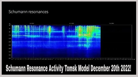 Schumann Resonance Activity Tomsk Model December 20th 2022!