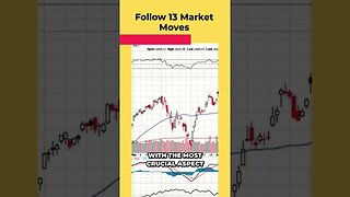 @13MarketMoves #shorts how to become a better trader#trading