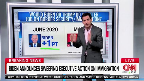 Data Reporter Shows Dramatic Shift From Voters On Who They Trust To Handle Border