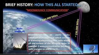 Evidence for First Contact & Disclosure of ET Intelligence, 250,000 Watts at Moon Jimmy Blanchette