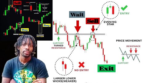 The Best Price Action Trading Strategies YOU WILL EVER SEE ( Complete Guide Step By STEP )