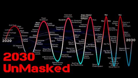 2030 Unmasked Documentary - Covid-19, Vaccines, Masks, Banking System & The Great Reset