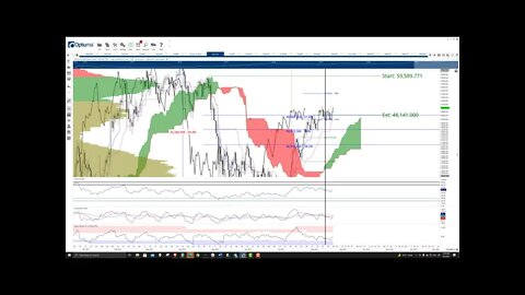 Bitcoin (BTC) Cryptocurrency Price Prediction, Forecast, and Technical Analysis - Sept 02, 2021