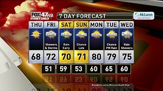 Brett's Forecast 9-25