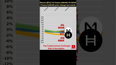 Bitcoin VS Hedera hashgraph VS Near protocol crypto 🔥 Bitcoin price Hedera crypto Near crypto price