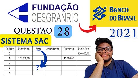 Questão 28 do Banco do Brasil 2021 | Matemática Financeira | Juros e Sistema SAC | Um banco ofereceu