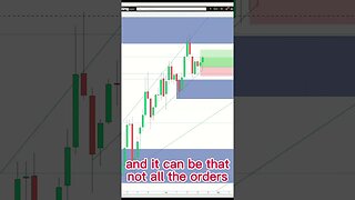How I find Supply and Demand zones