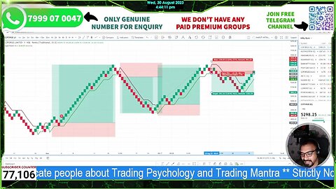 FREE RENKO INTRADAY SET UP EXPLAINED FOR COFORGE || HOW DID I GET 4X RETURN ON 5300 CE TODAY