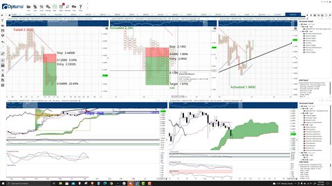 Cardano (ADA) Cryptocurrency Price Prediction, Forecast, and Technical Analysis - Sept 21st, 2021