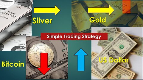Gold Silver US Dollar Bitcoin Technical Analysis Jun 28 2024